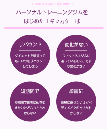 銀座 日本橋エリアでパーソナルジムに通うならy Body Standard